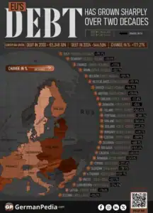 Which EU Countries Have The Largest and Smallest Debts?