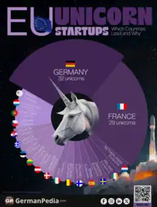 Which EU Countries Have The Most Unicorn Startups?