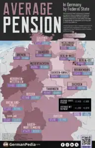 Average Pension in Germany by Federal State