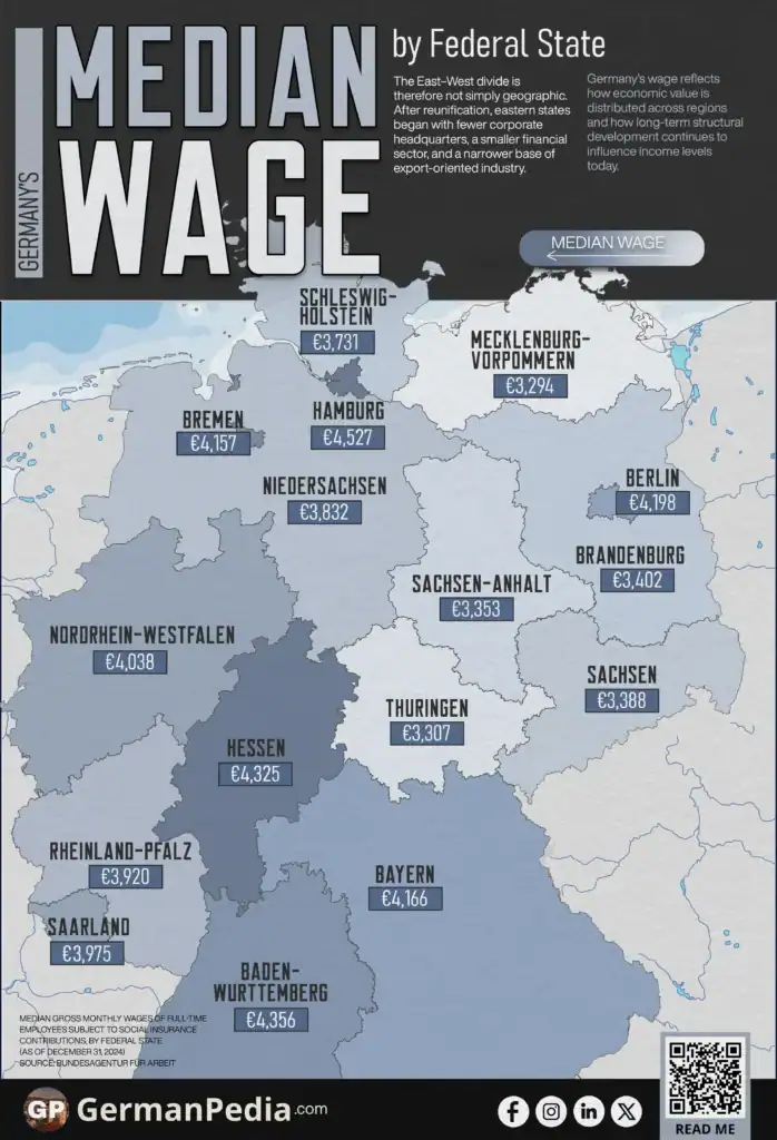Germany’s Median Wage by Federal State