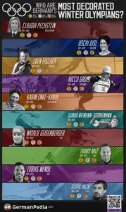 Who are Germany’s Most Decorated Winter Olympians?