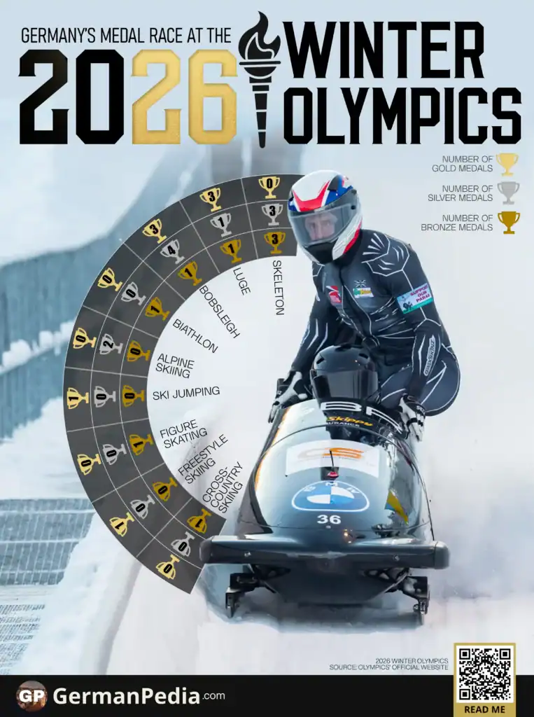 Germany’s Medal Race at the 2026 Winter Olympics