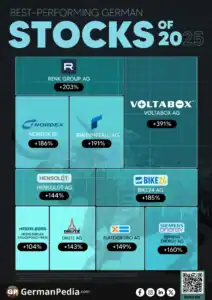 Best-Performing German Stocks of 2025