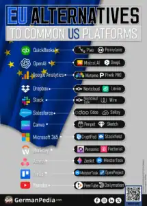 EU Alternatives to US Tech