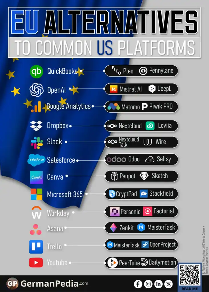 EU Alternatives to Common US Platforms