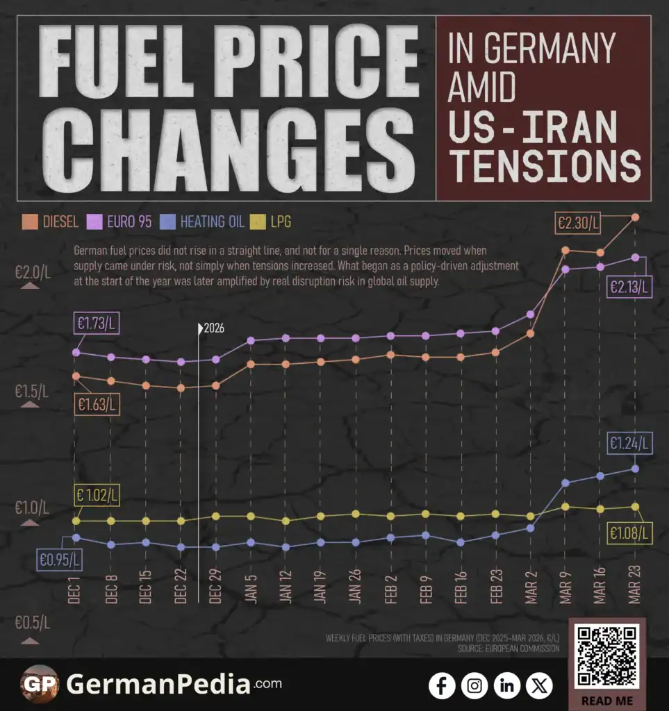 Fuel Price Changes in Germany Amid US-Iran Tensions