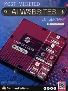 ​Most Visited AI Websites in Germany