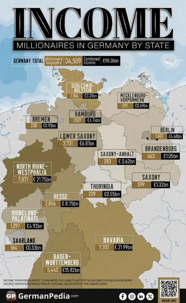 Income Millionaires In Germany by State
