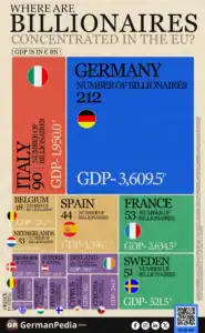 Where are Billionaires Concentrated in the EU?