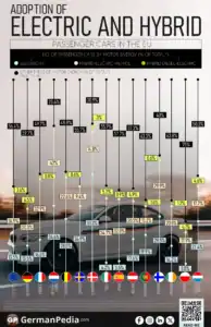 Adoption of Electric and Hybrid Passenger Cars in the EU