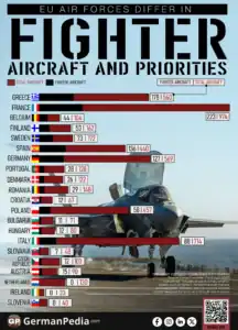 EU Air Forces Differ in Fighter Aircraft and Priorities