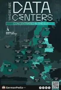 Where are Data Centers Concentrated in the EU?