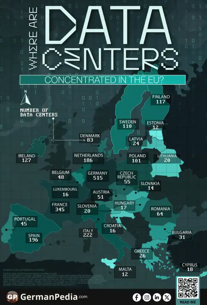 Where are Data Centers Concentrated in the EU?