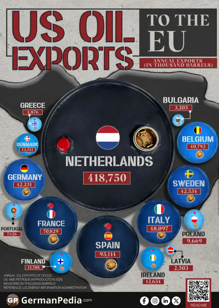 US Oil Exports to the EU Are Highly Concentrated