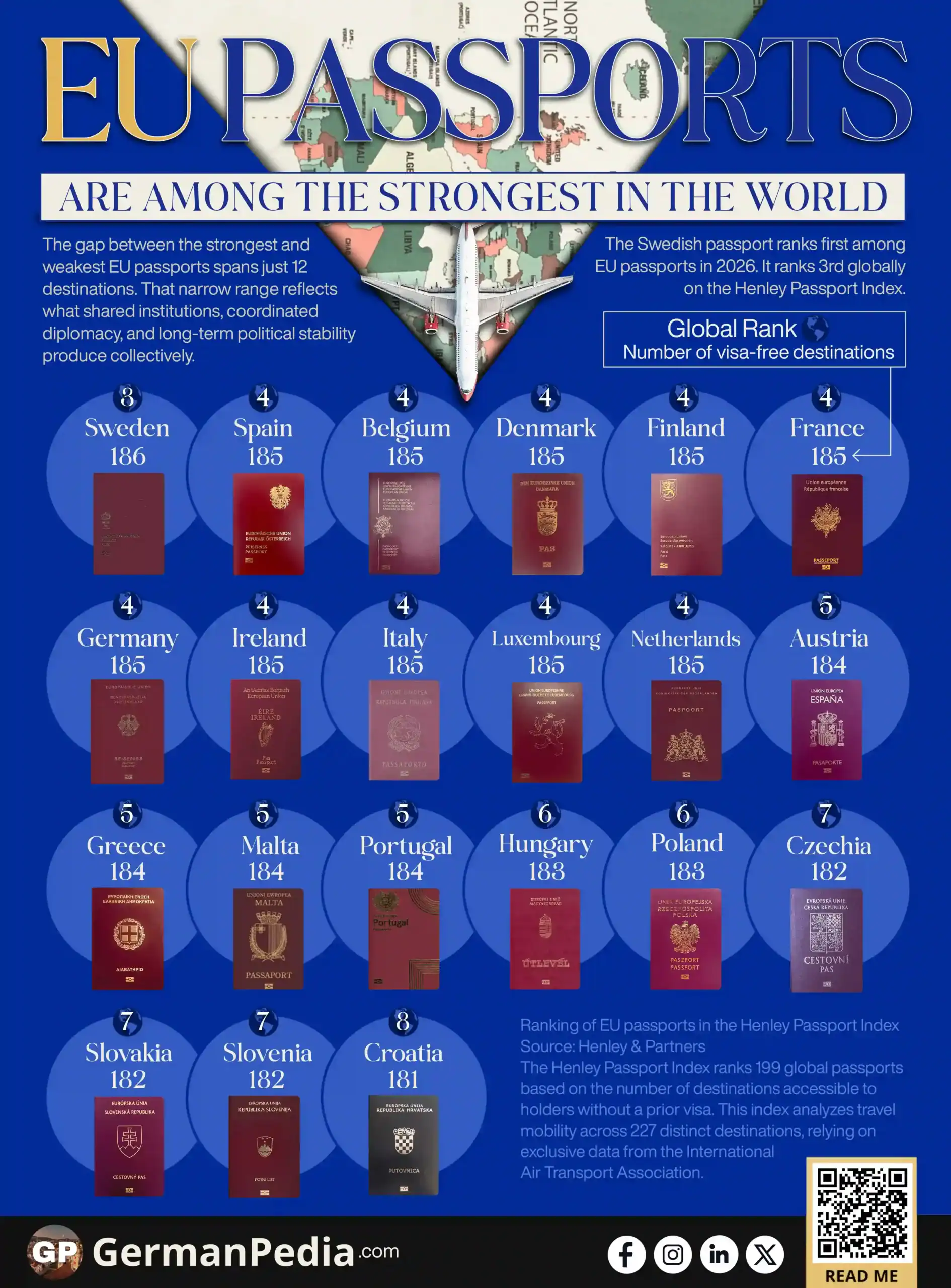 EU Passports Are Among the Strongest in the World