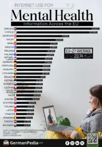 Internet Use for Mental Health Information Across the EU