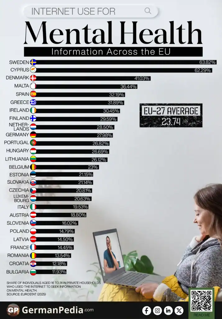 Internet Use for Mental Health Information Across the EU