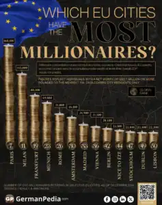Which EU Cities Have the Most Millionaires?