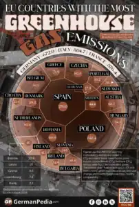 EU Countries With the Most Greenhouse Gas Emissions