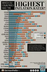 Which EU Countries Had the Highest Inflation Rates?