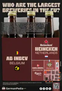 Who Are the Largest Breweries in the EU?