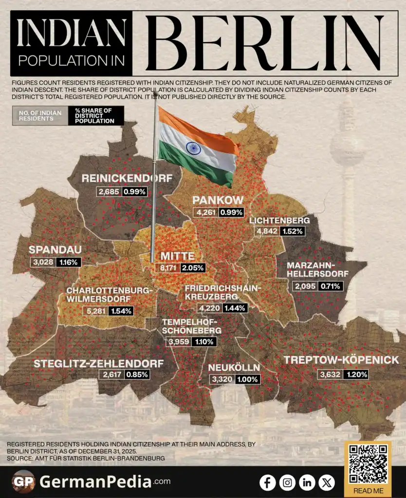 23706_Indian Population in Berlin Ranked by District
