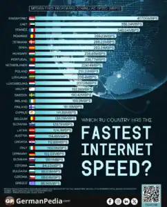 Which EU Country Has the Fastest Internet Speed?