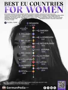 Best EU Countries for Women