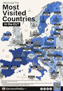 Which Are The Most Visited Countries in the EU?