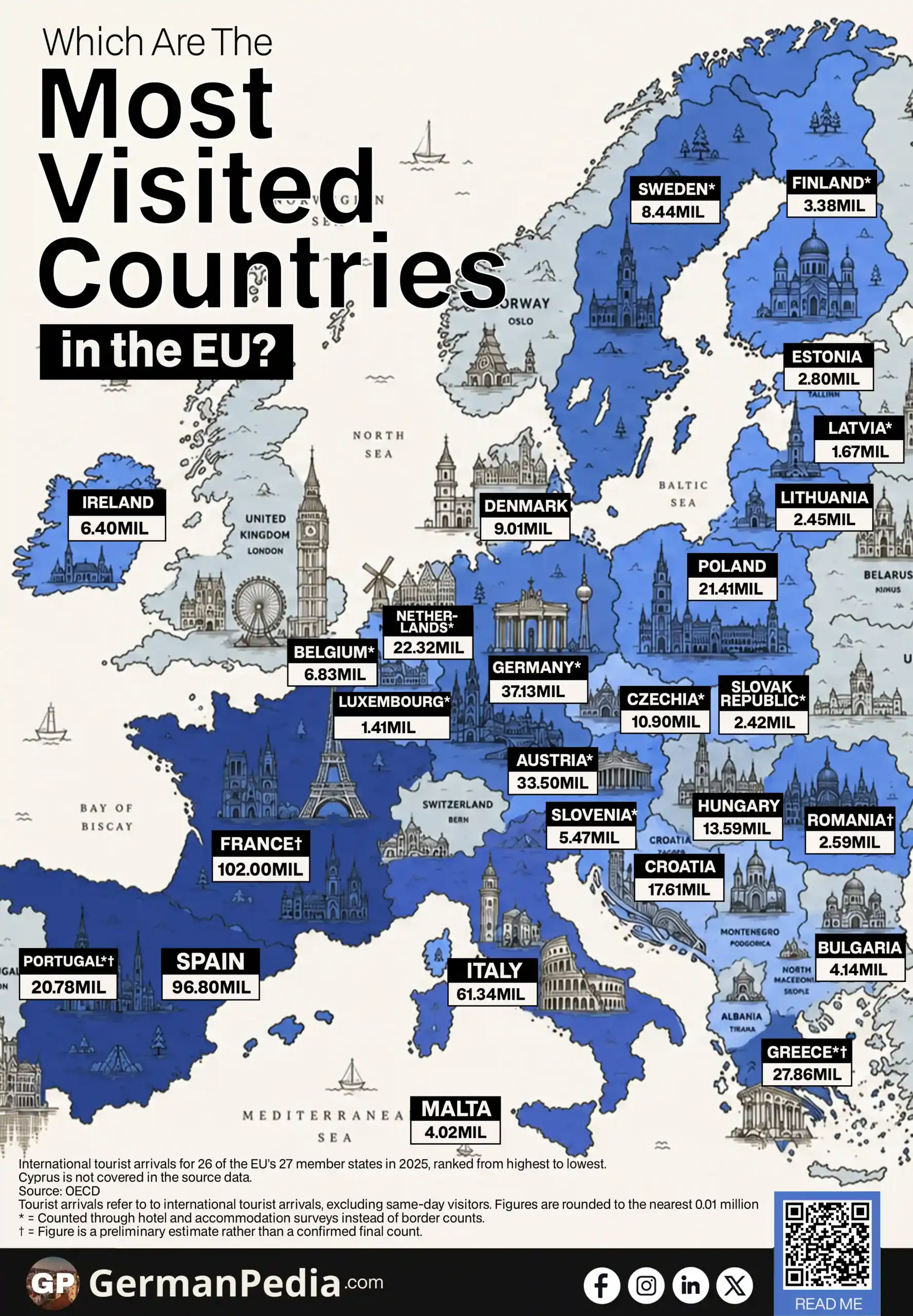 Which Are The Most Visited Countries in the EU?