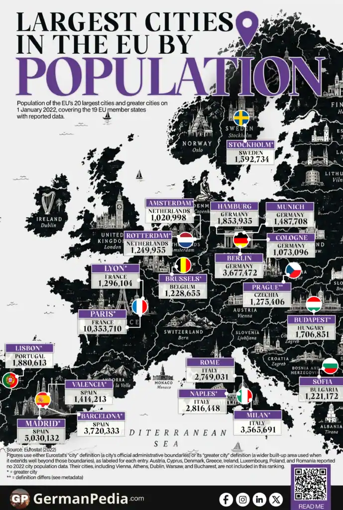 Largest Cities in the EU by Population