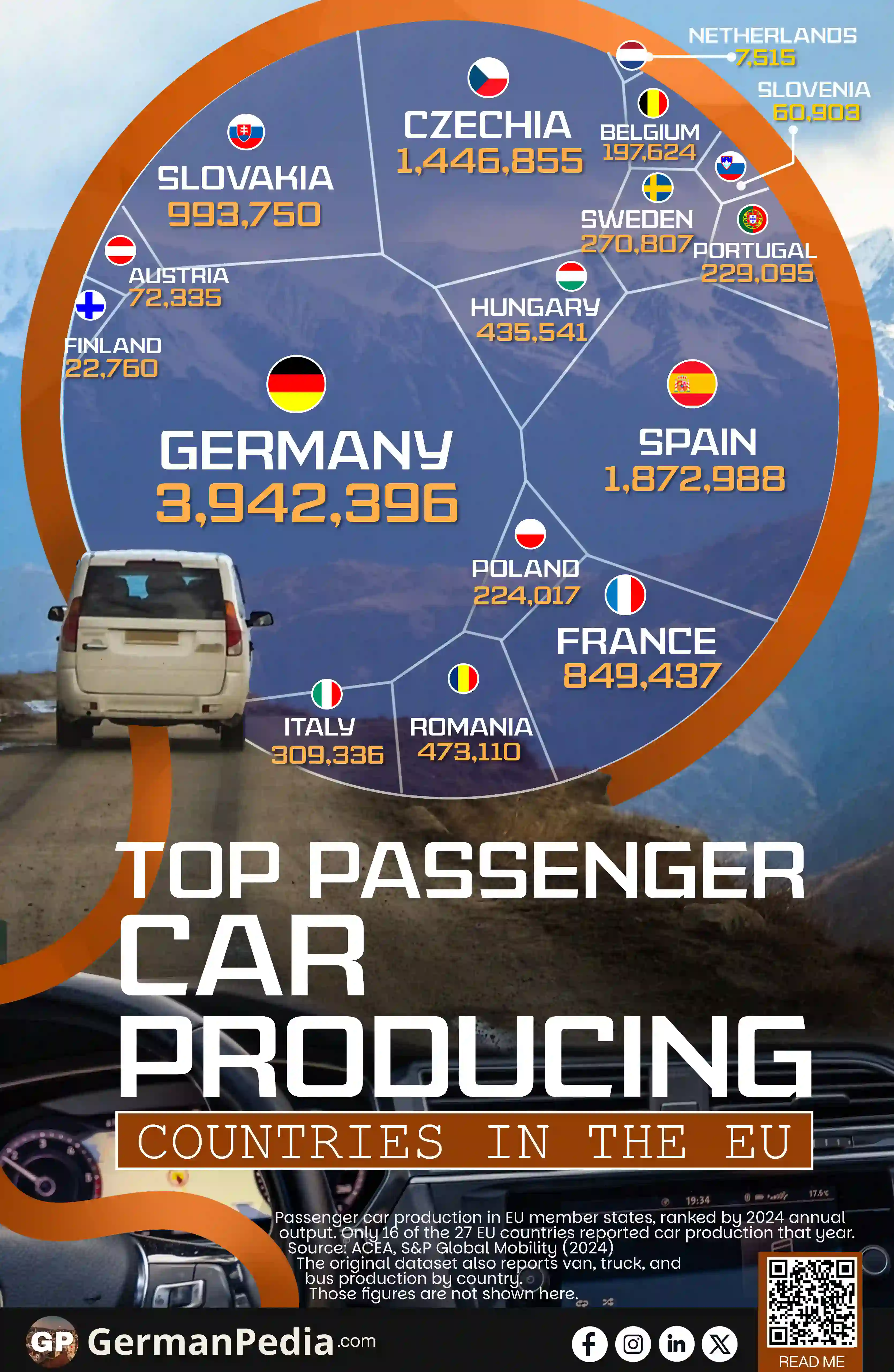 Top Car-Producing Countries in the EU