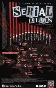 EU Countries With the Most Serial Killers