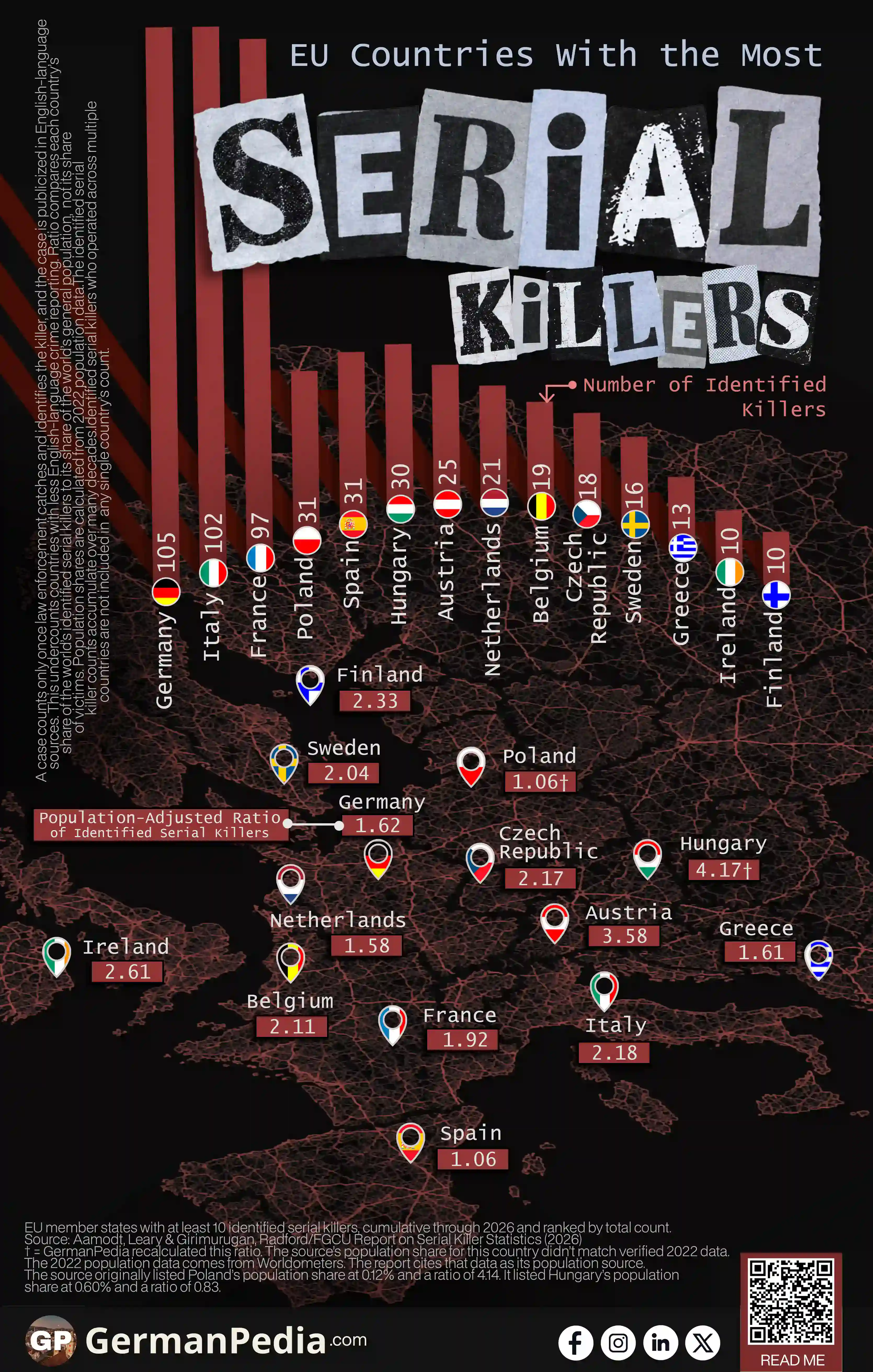 EU Countries With the Most Serial Killers