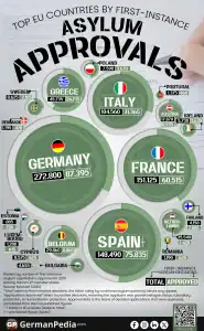 Most Spoken Languages in the EU