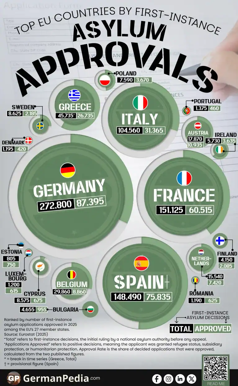 Most Spoken Languages in the EU
