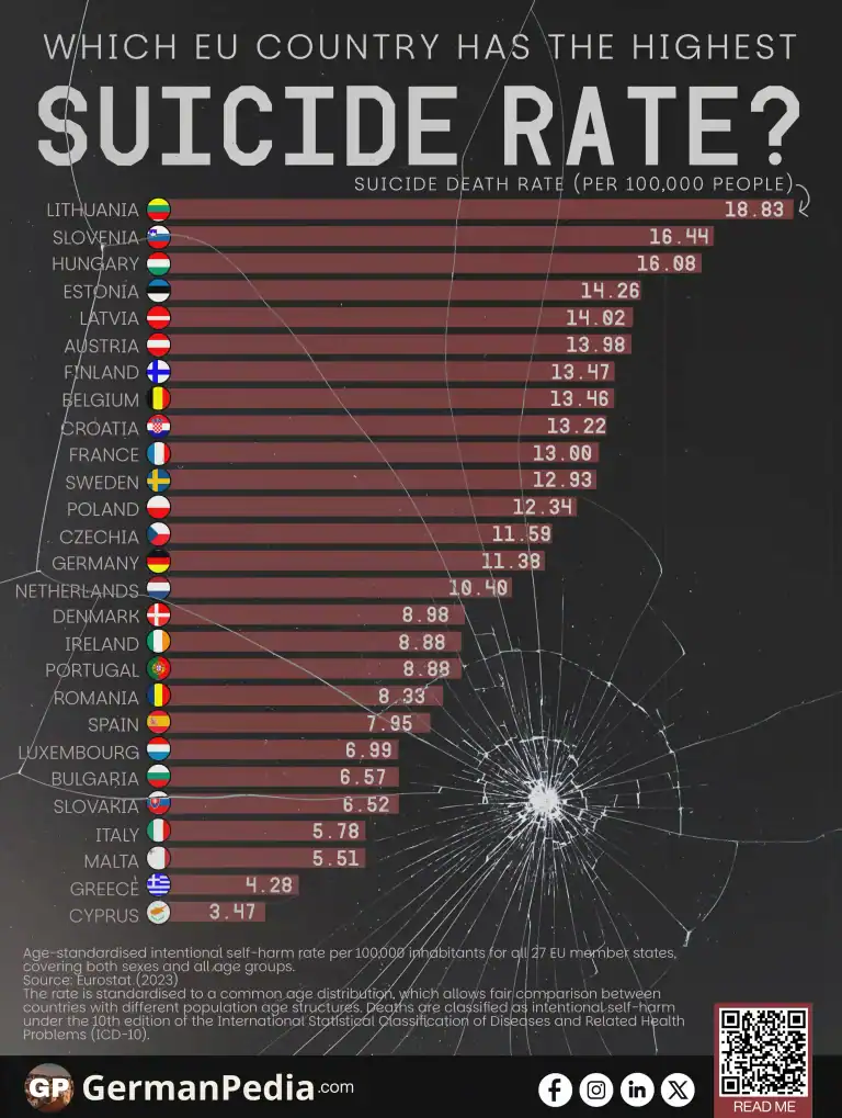 Which EU Country Has the Highest Suicide Rate?