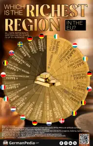 Which Is the Richest Region in the EU?