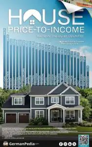 House Price-to-Income Ratio in the EU by Country