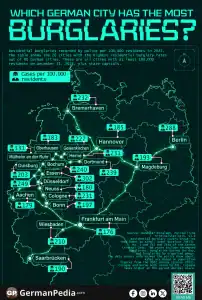 Which German City Has the Most Burglaries?