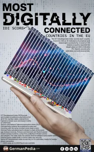 Most Digitally Connected Countries in the EU